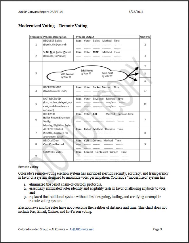 ElectionIntegrityAlKolwiczReportP6